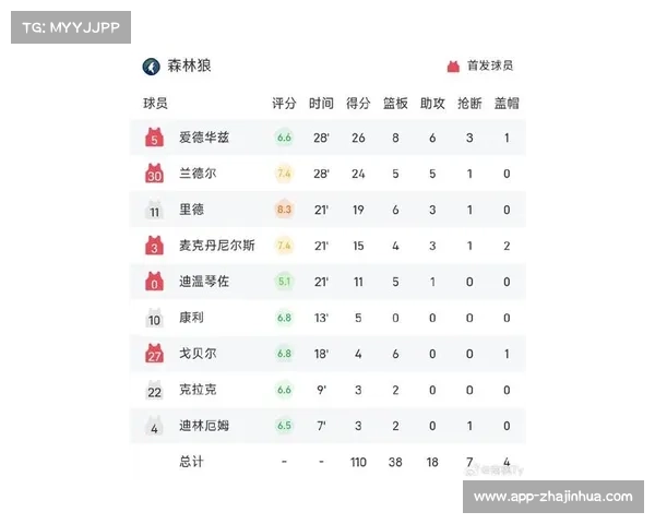 “科尔基奇65场评奖规则争议,伤病缺阵或无缘最佳阵容引热议” “科尔基奇65场评奖规则争议,伤病缺阵或无缘最佳阵容引热议”